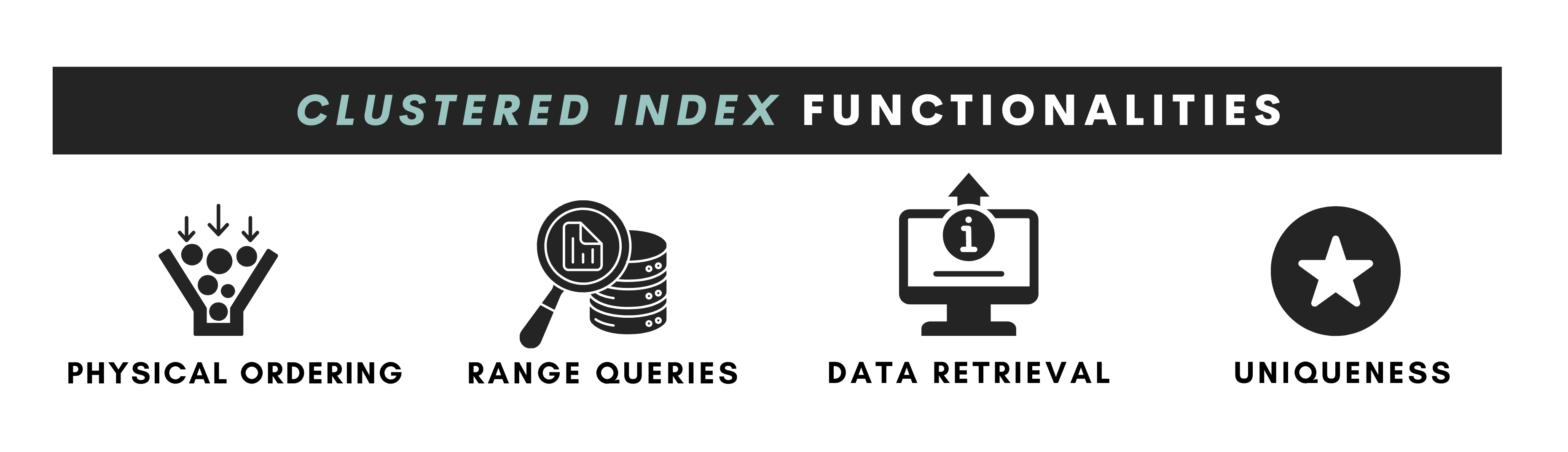 Functionality of Clustered Indexes