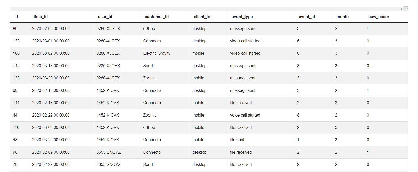 Output 3 for Microsoft Data Scientist Interview Questions