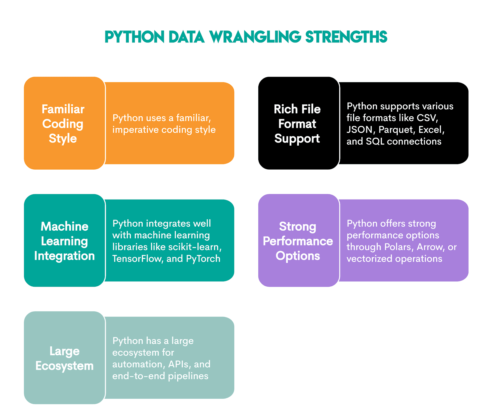 Python vs R in data wrangling