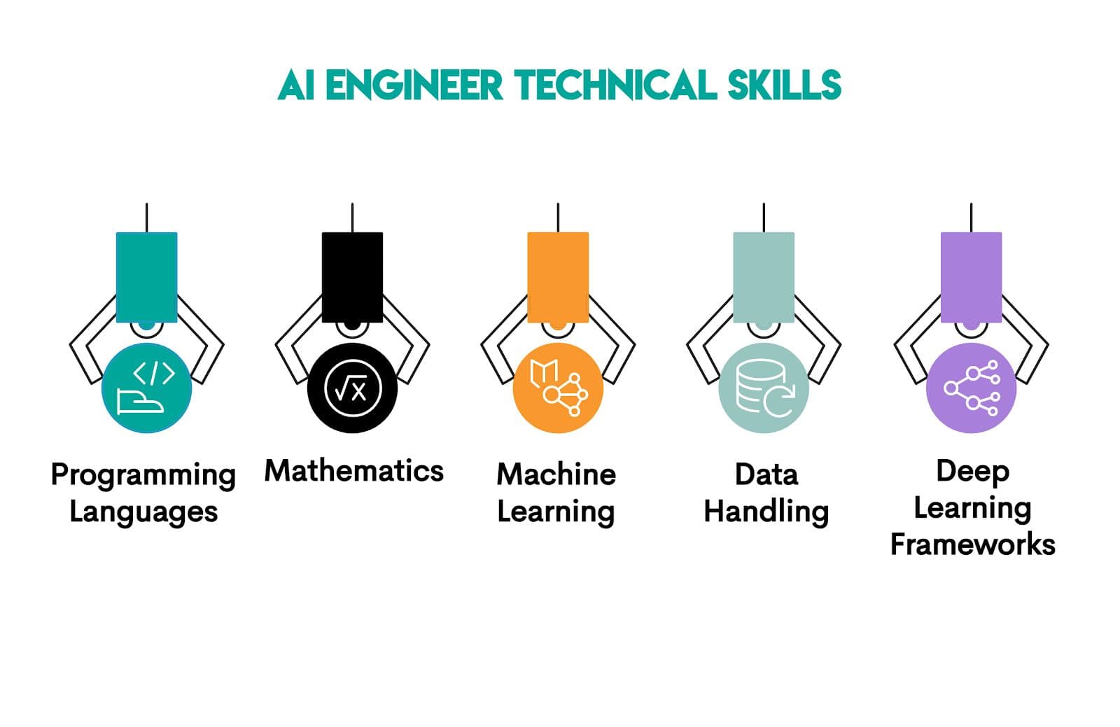 Skills Required to Become an Artificial Intelligence Engineer