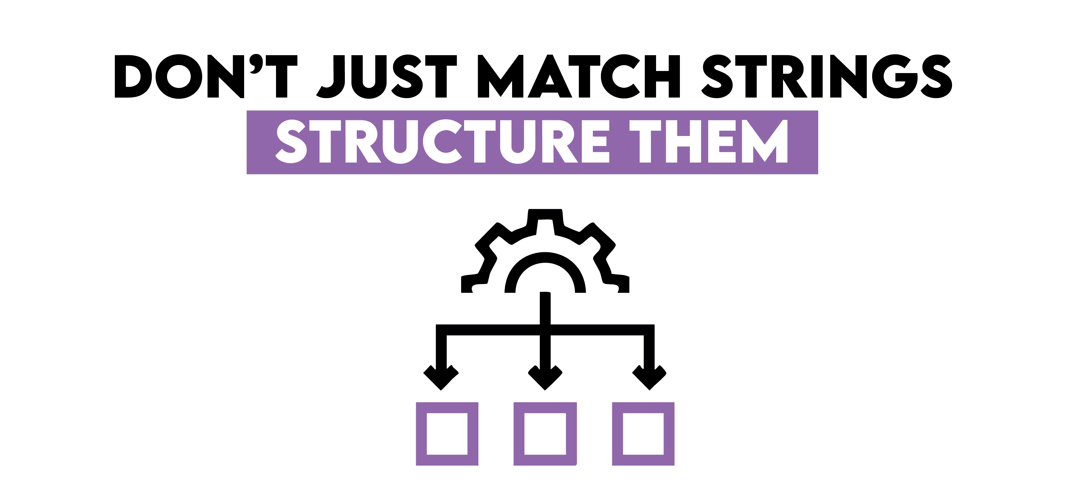 Text Manipulation Python Interview Questions