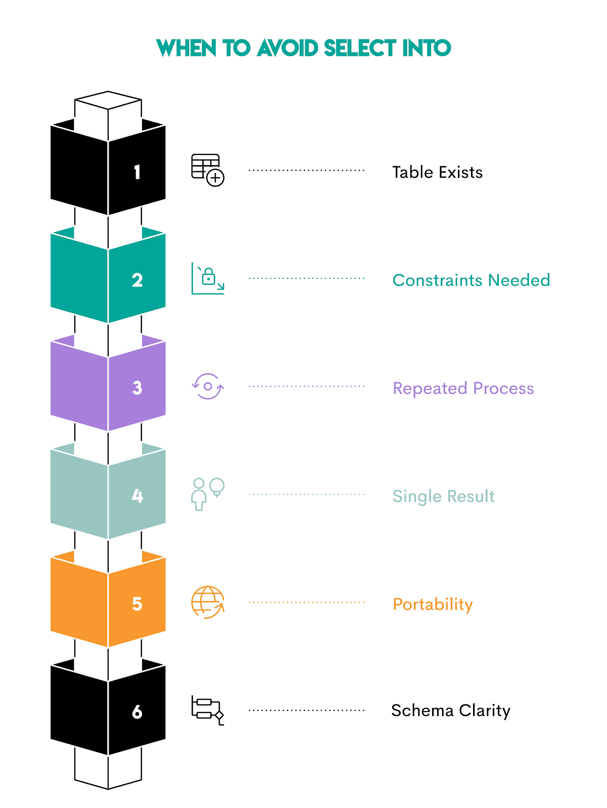When to Avoid SELECT INTO in SQL