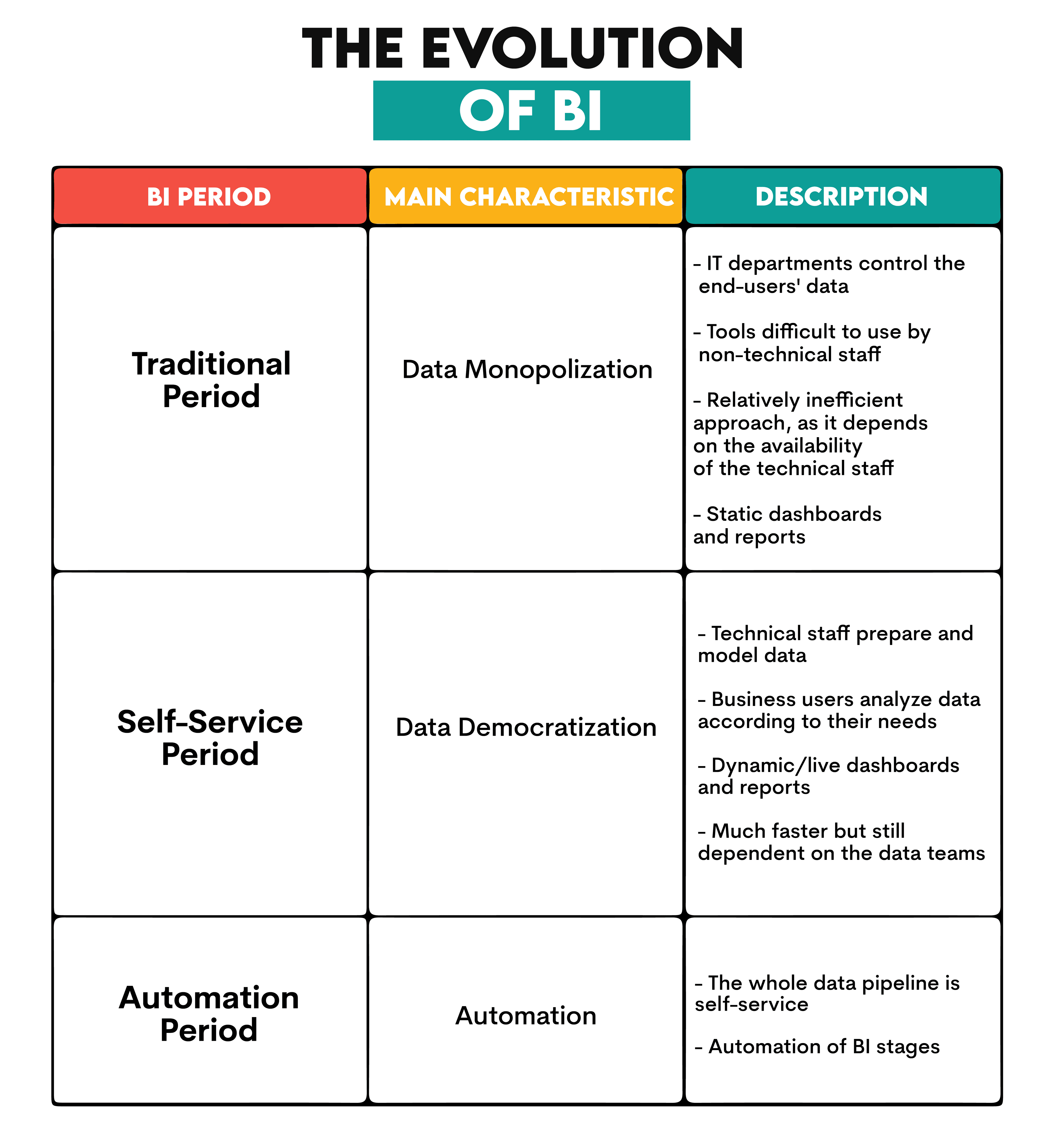 The Evolution of Business Intelligence Analyst