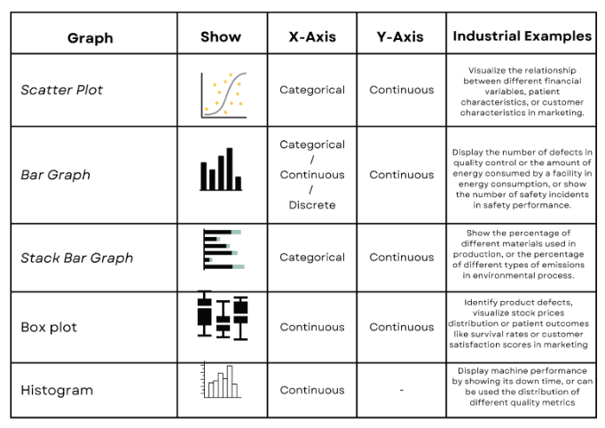 Python data visualization graph