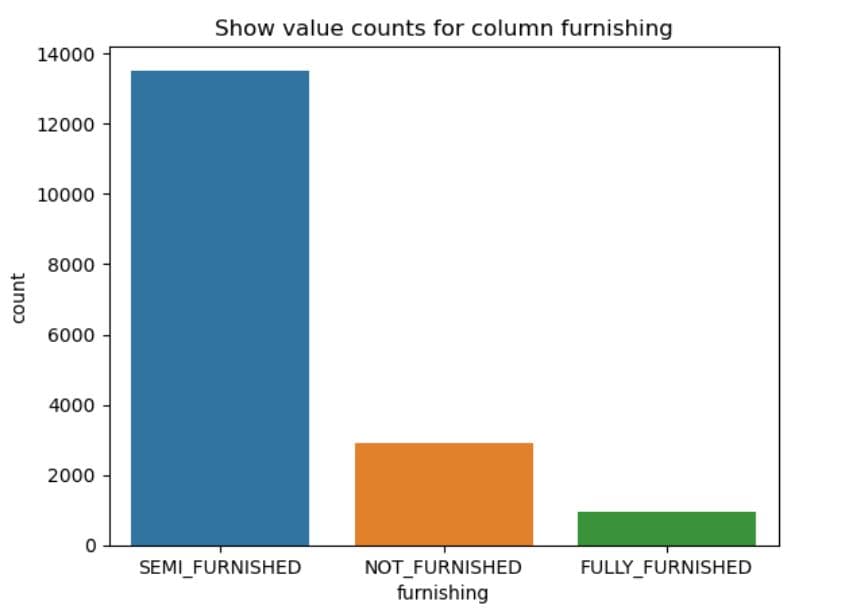 Data Collection and Preparation in Machine Learning Modeling