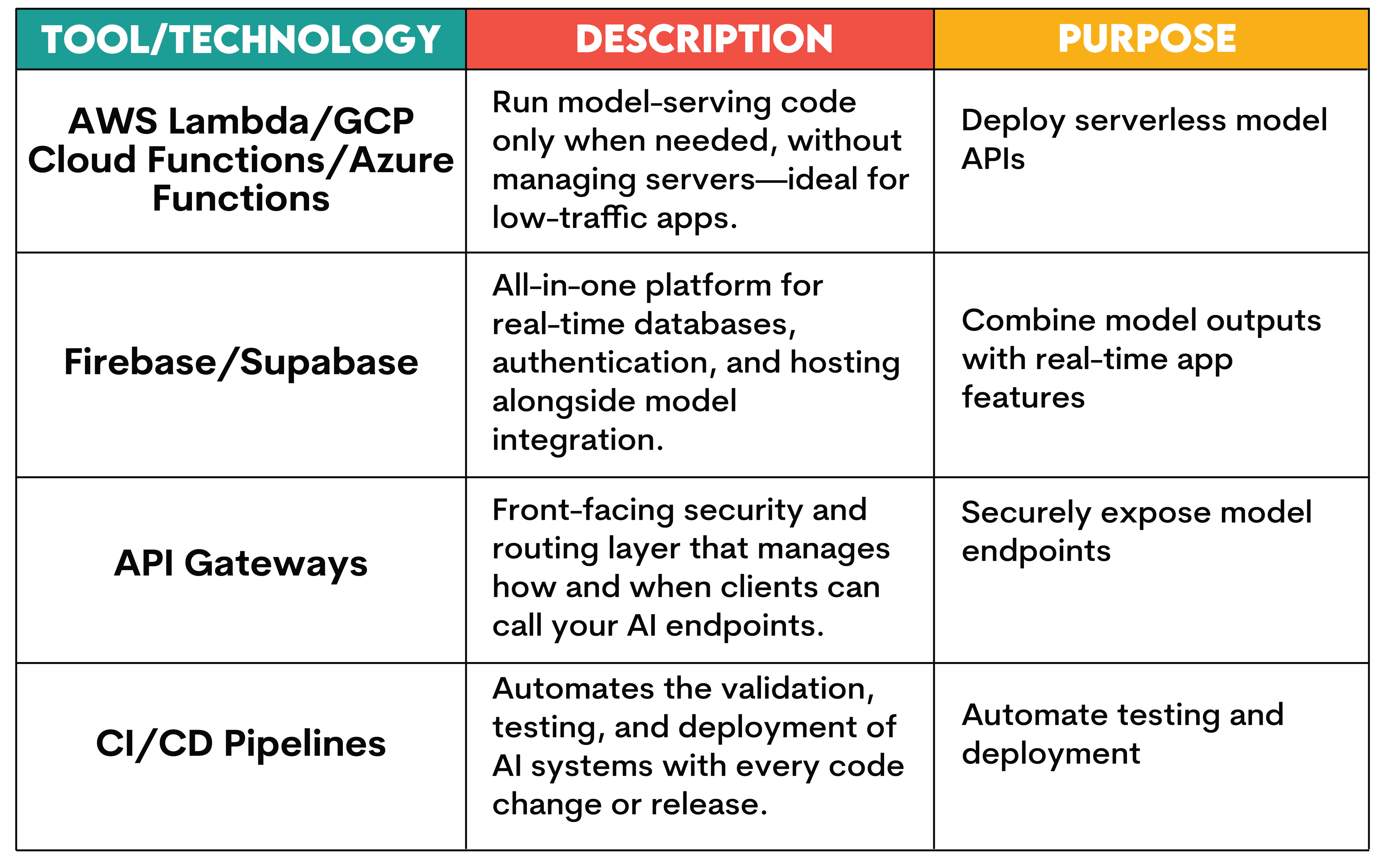 Tools & Technologies Used by AI Engineers