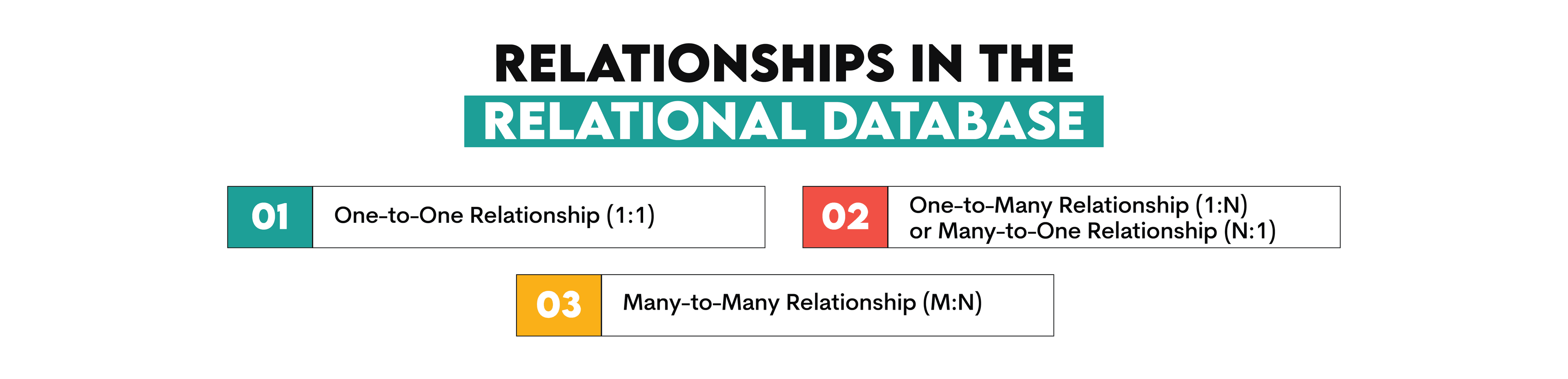 SQL relational database interview questions