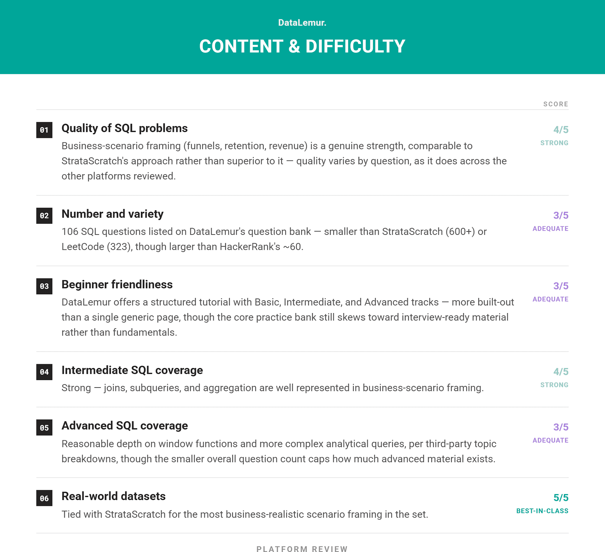 Reviews of the Best Online SQL Practice Platforms