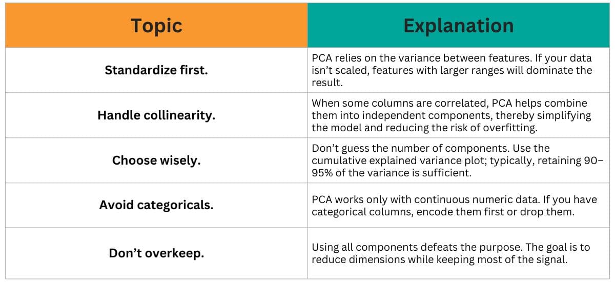 Key points to consider in PCA Analysis in Python