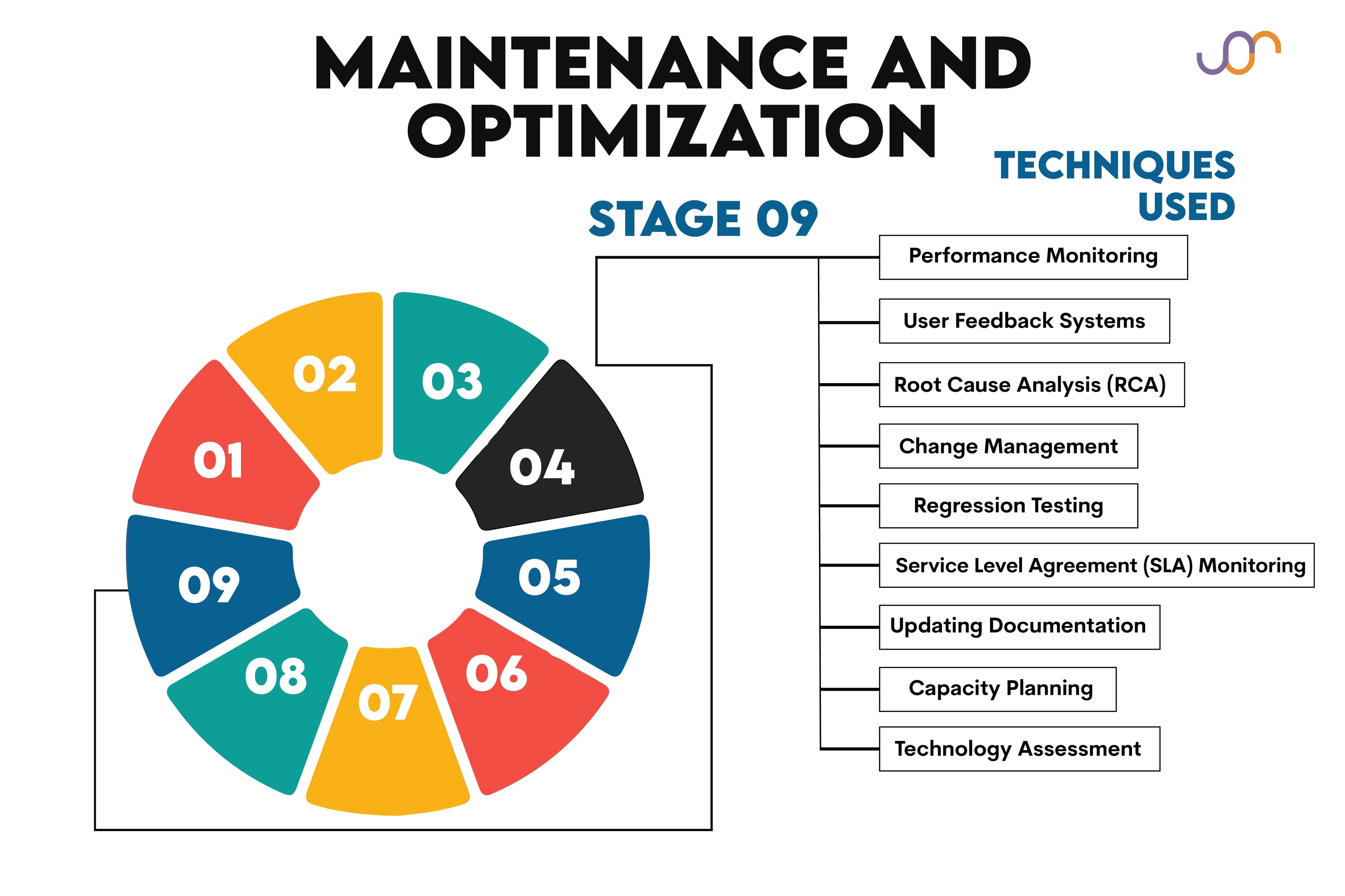 Optimizing what does a business analyst do