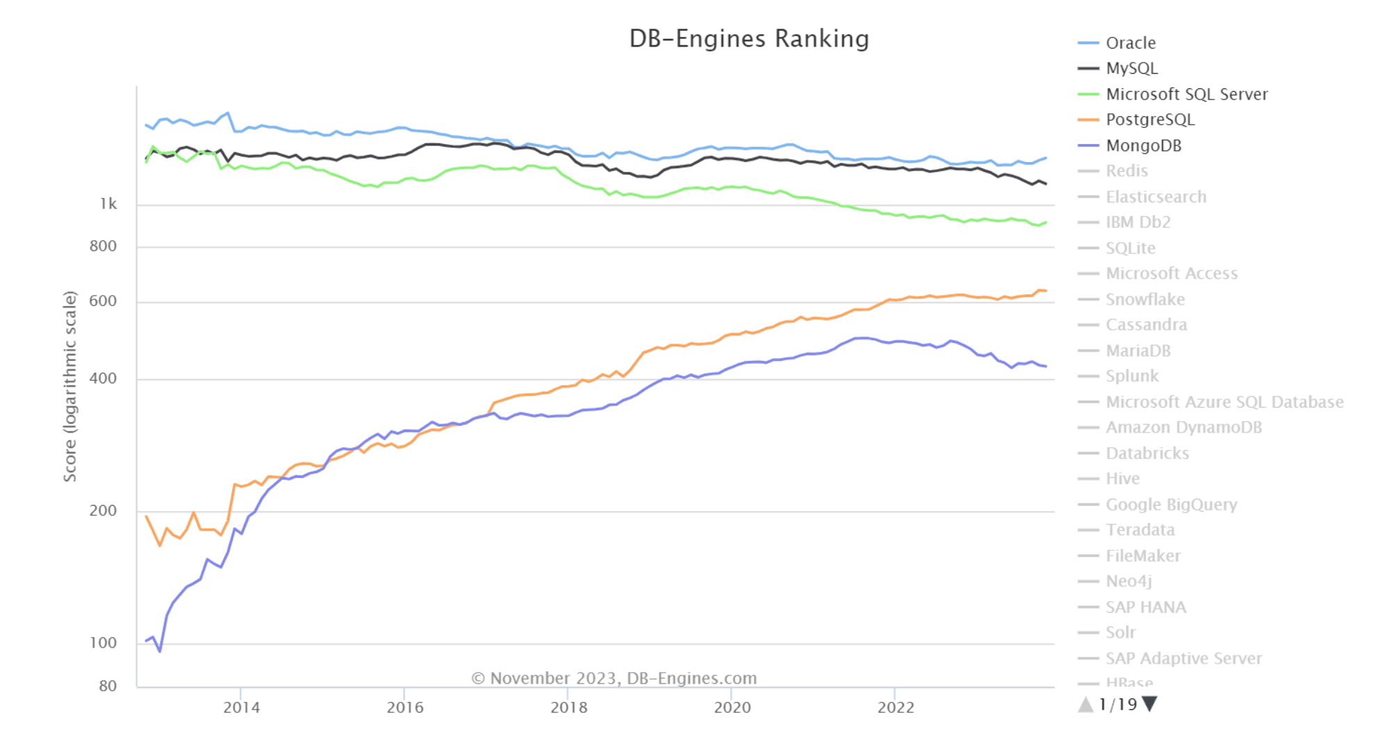 Understanding MS SQL to prep for interview questions
