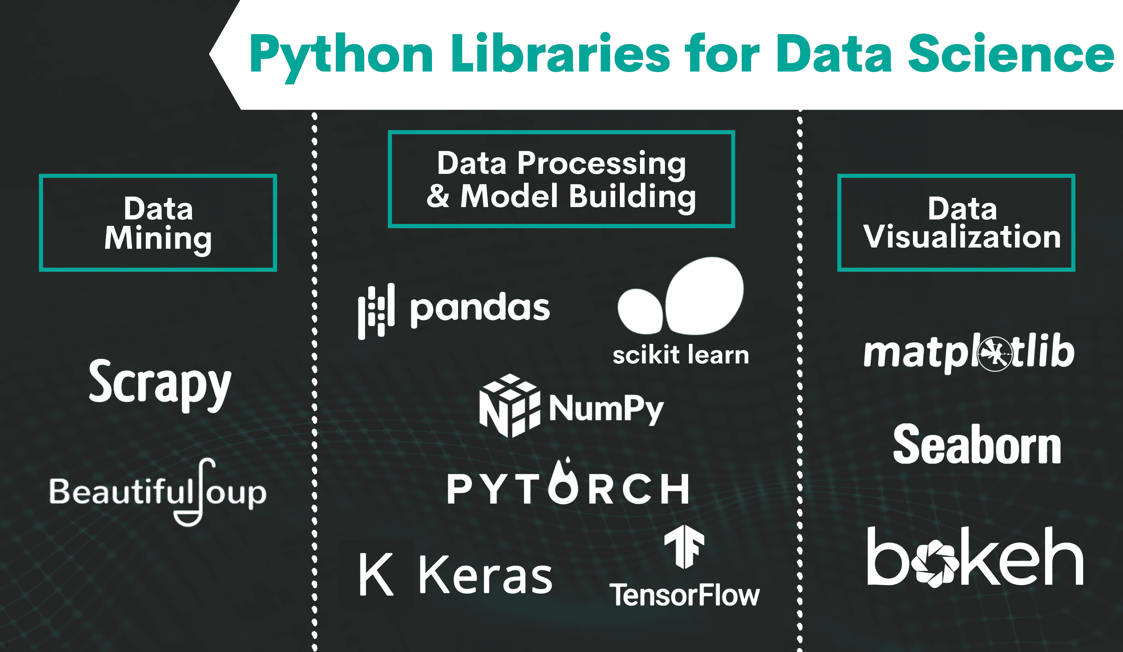 Python Libraries for Data Science Project