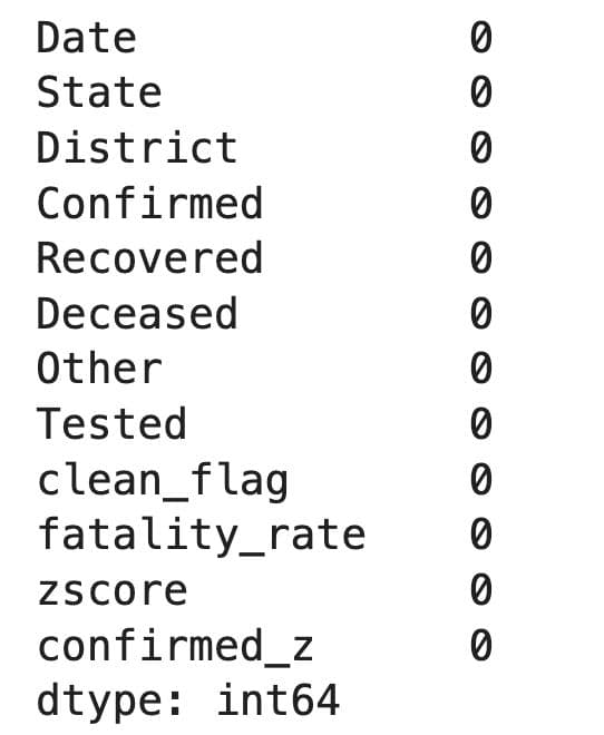 Handling Missing Data Python Pandas Interview Questions