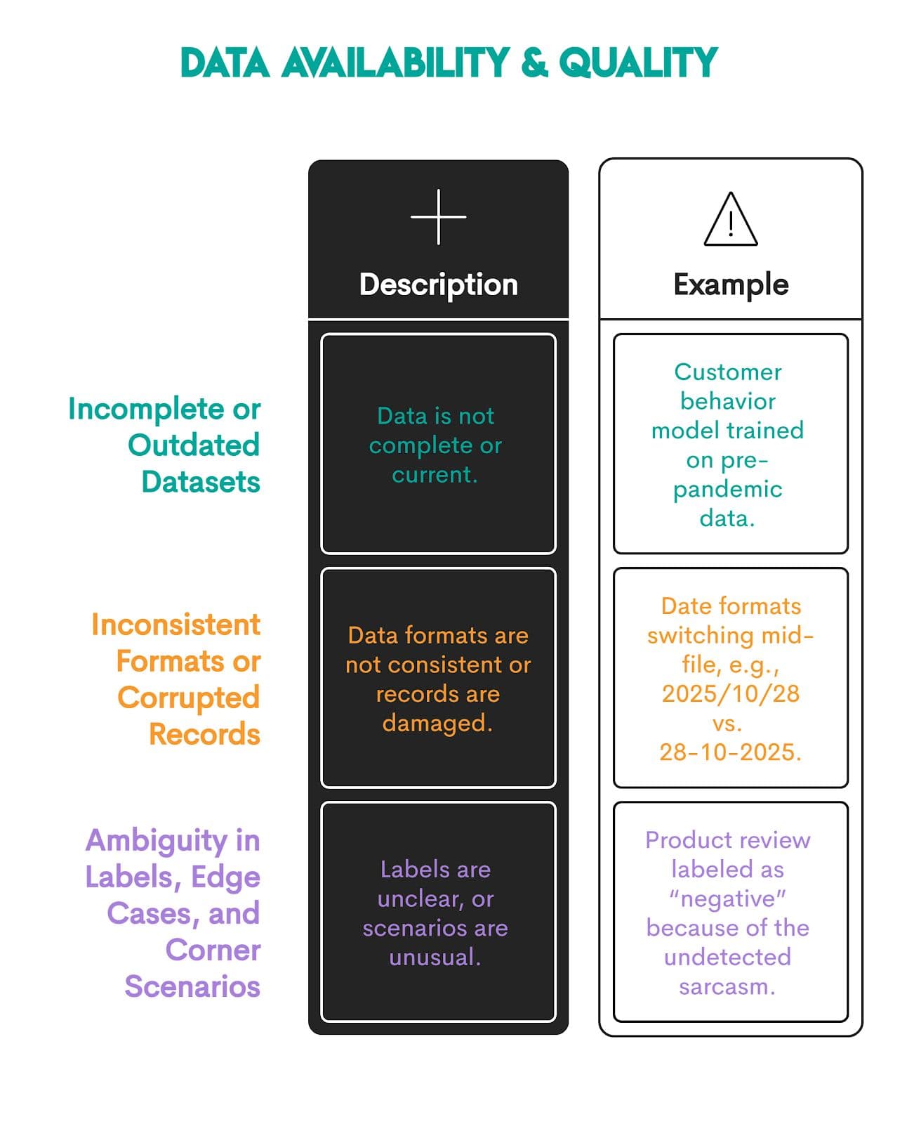 AI Engineers Career Challenges