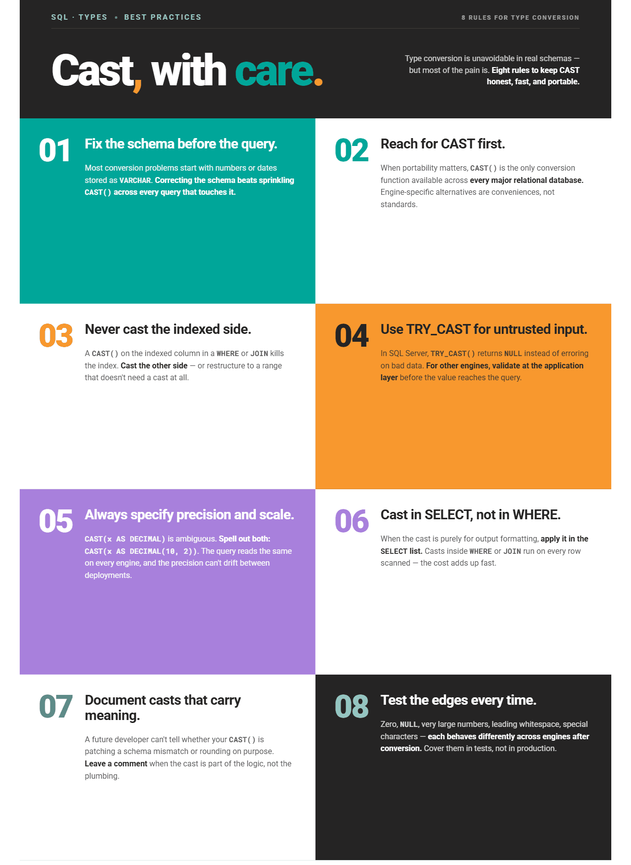Best Practices for CAST AS SQL