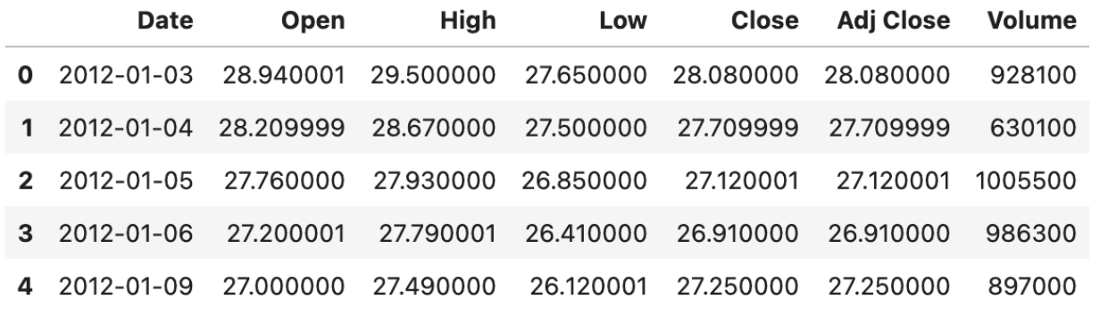 Numpy Concatenating Arrays vertically