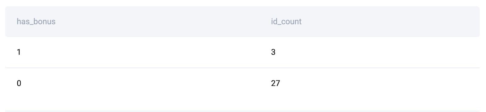 PySpark Joins Example