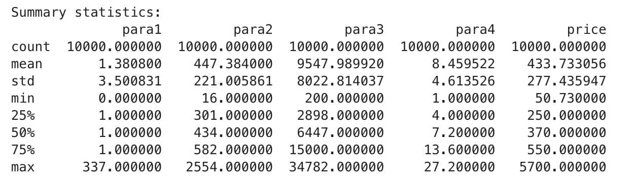 Example Project to Predict Price with Exploratory Data Analysis in Python