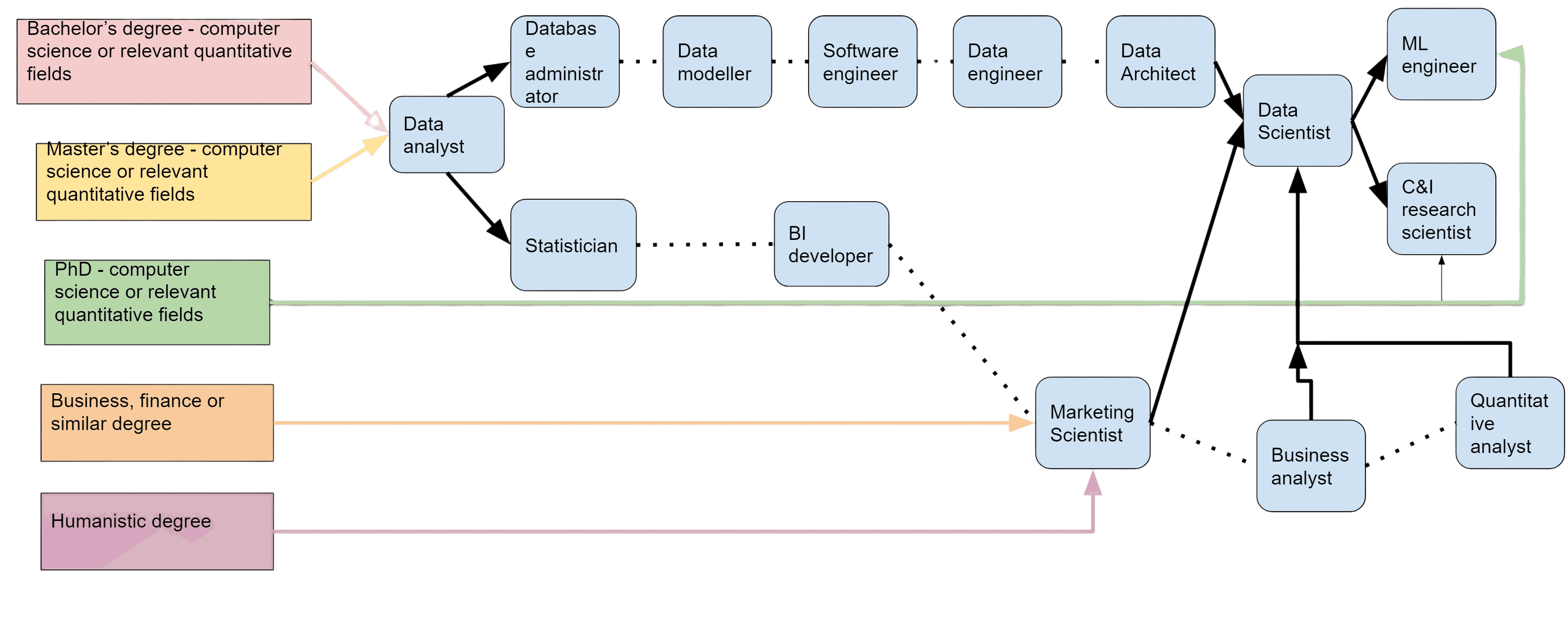 Career Path to find what does a data scientist do