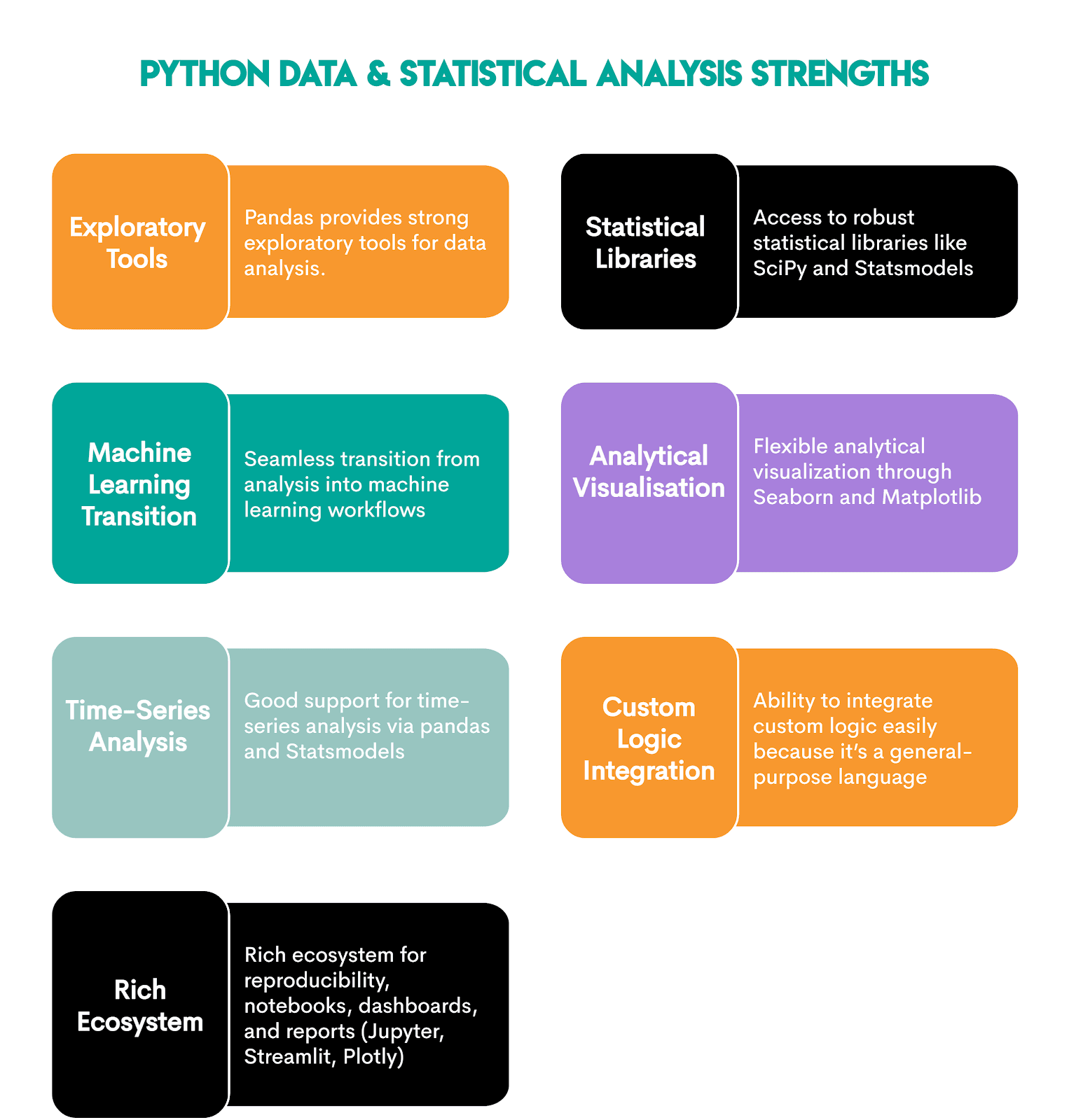 Python vs R in data analysis and statistical analysis