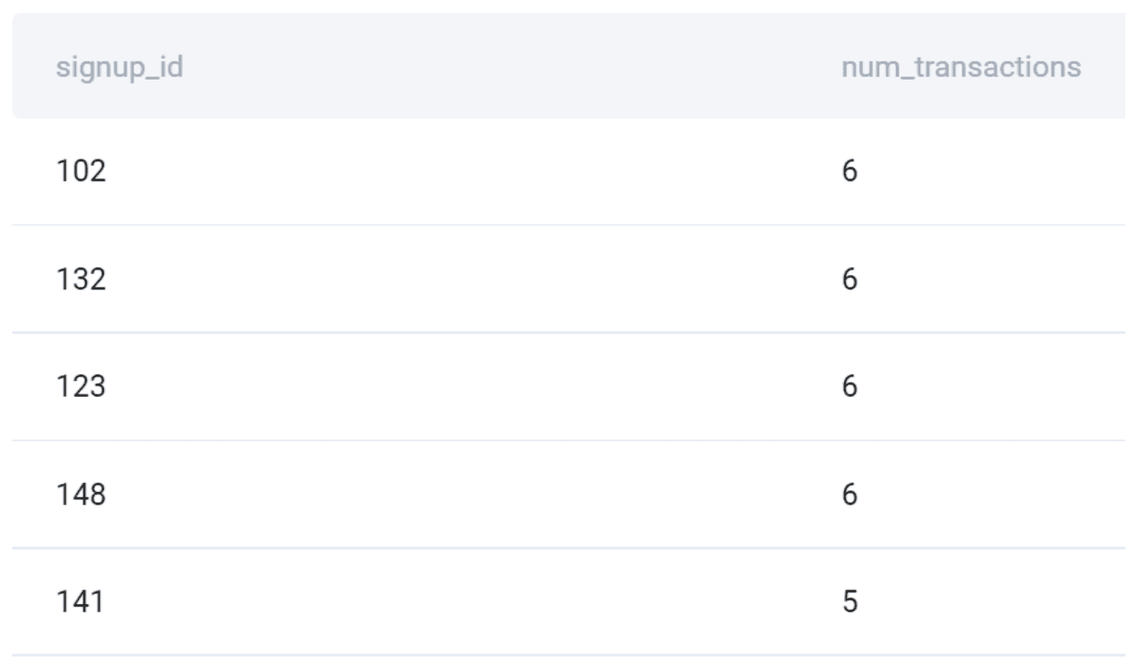Output for Noom data analyst interview question