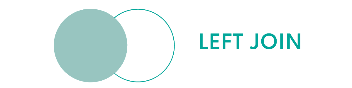 How to Join multiple tables in SQL using LEFT JOIN