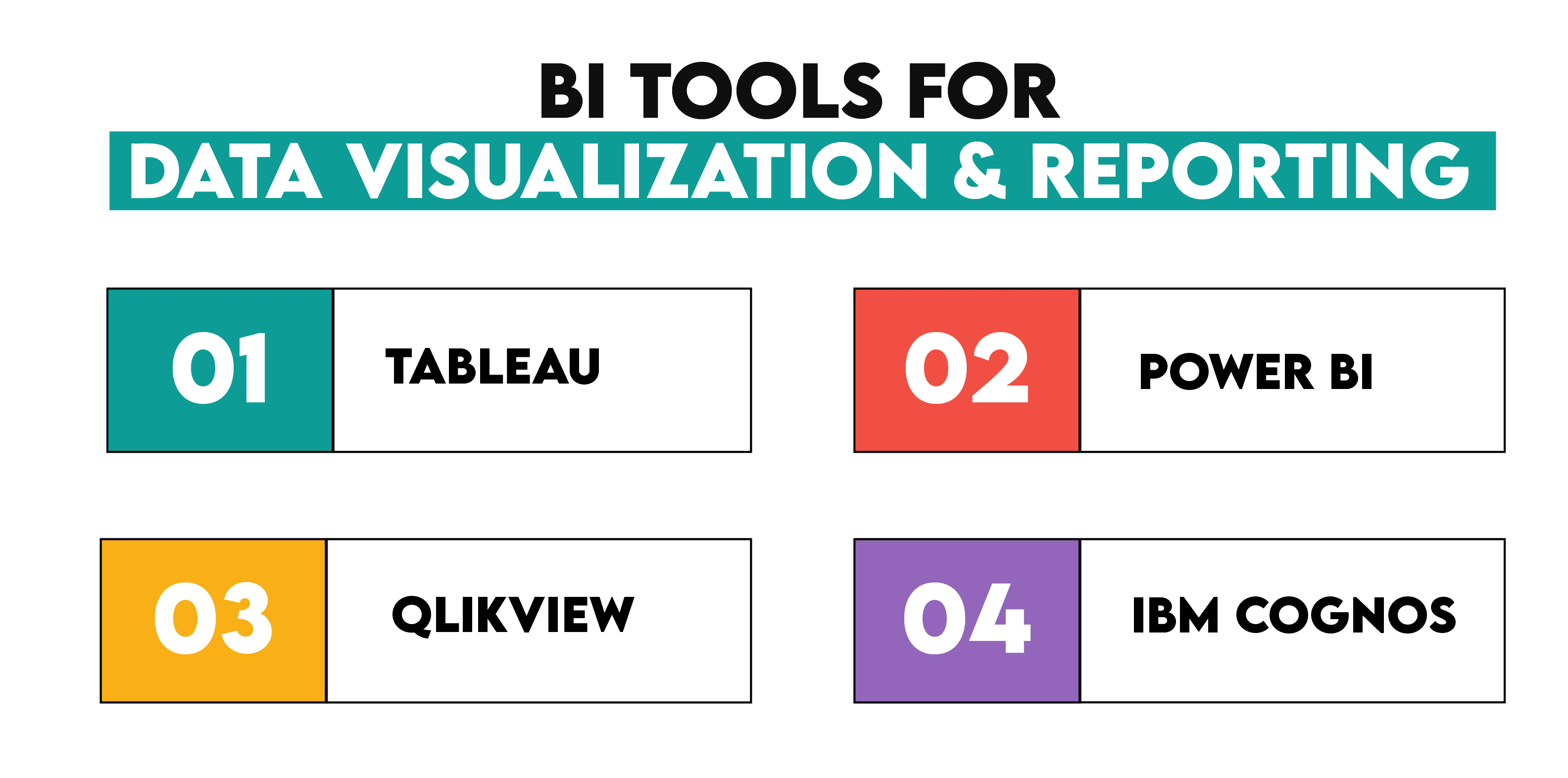 Business Intelligence Tools for Data Visualization and Reporting