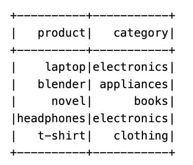 Basic Example of PySpark isin