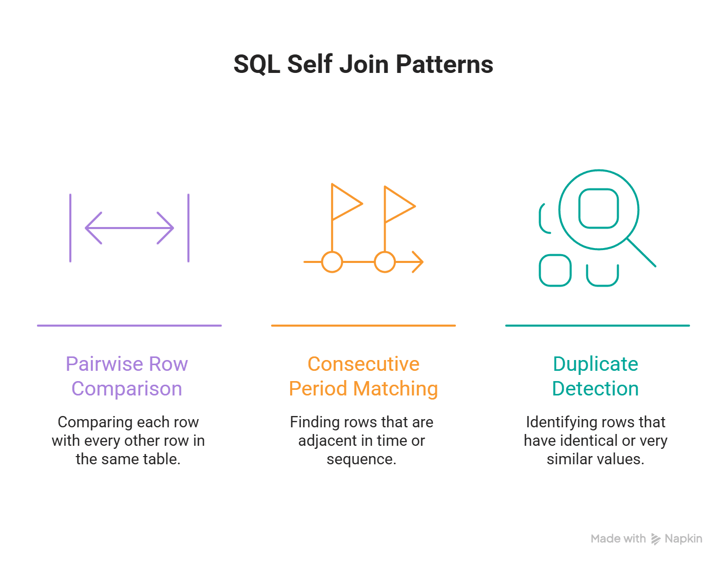 Common Patterns of Self Join in SQL