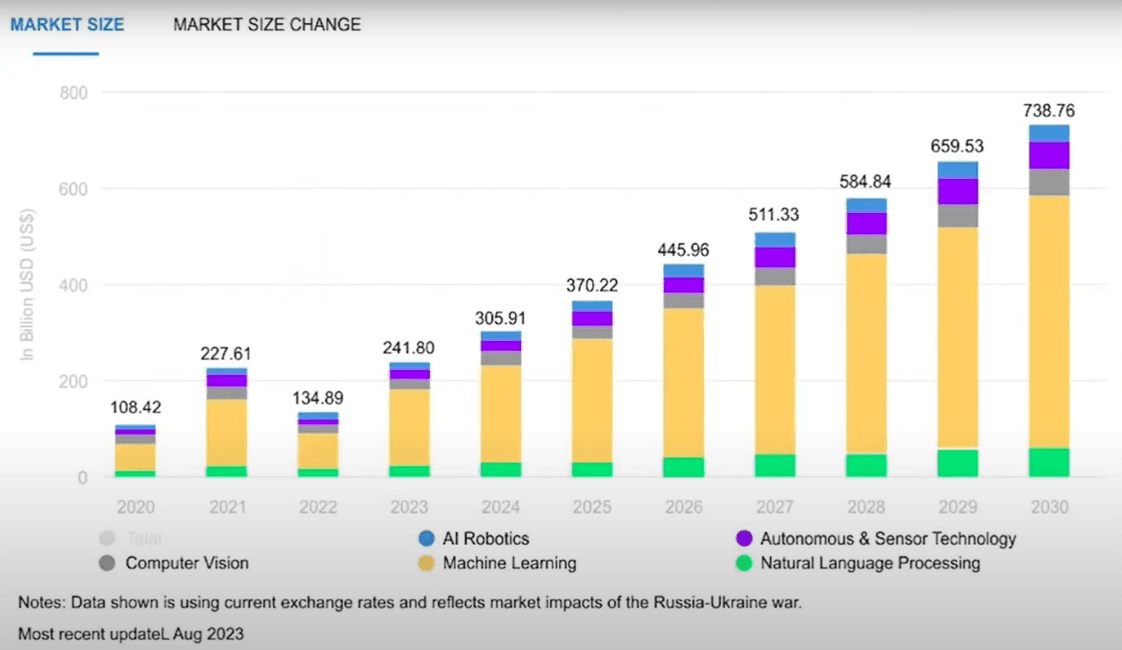 How to stay ahead in the data science