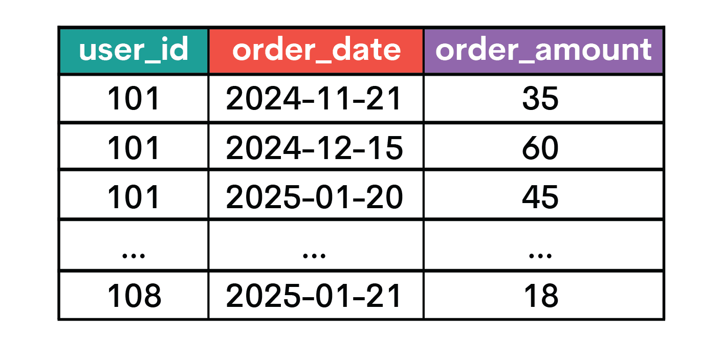 Interview Style Question Examples for ML Engineer Jobs