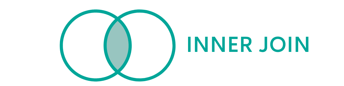 How to Join multiple tables in SQL using INNER JOIN