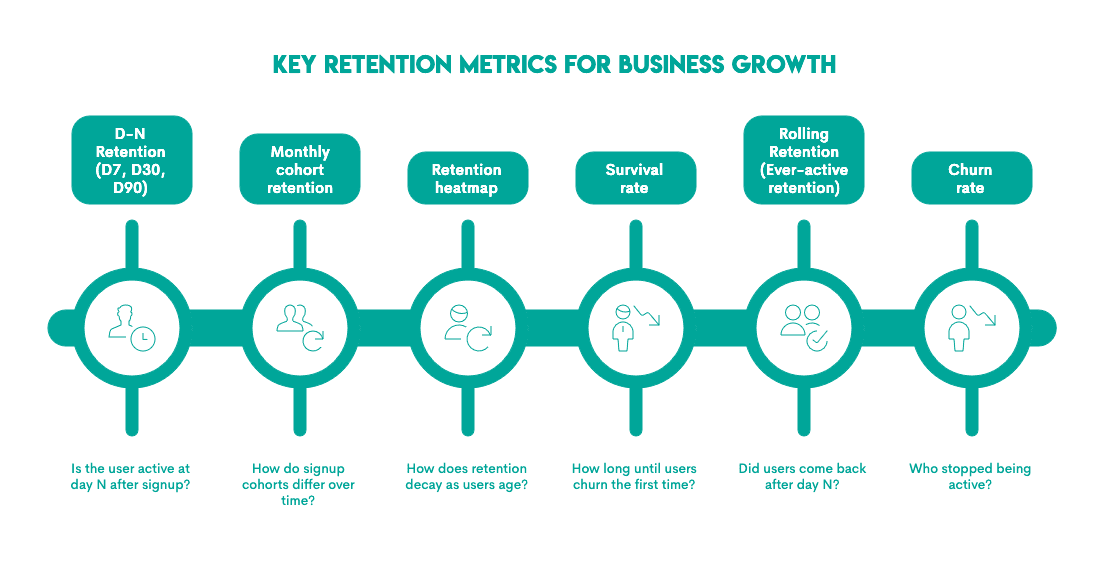 Different Flavors of Retention Rate in SQL