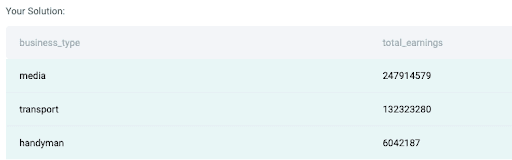 Solution for Data Engineer Interview Question from Google