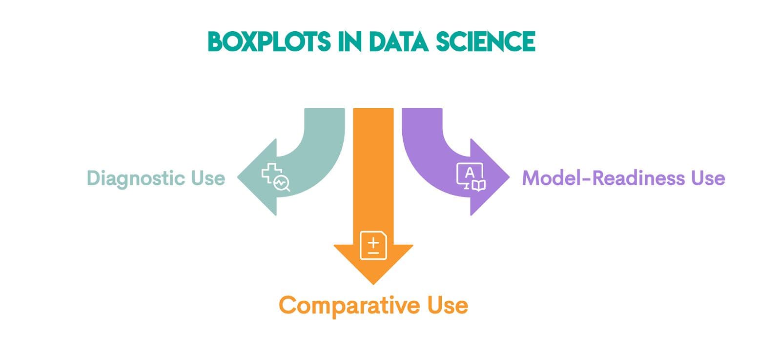 Why Use Matplotlib Boxplots in Data Science