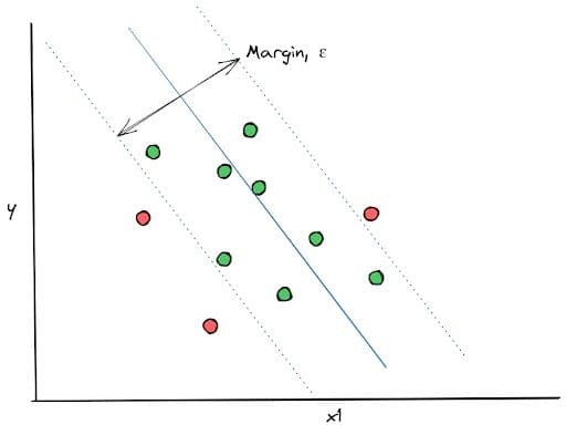 Support Vector Regression in Supervised vs Unsupervised Learning