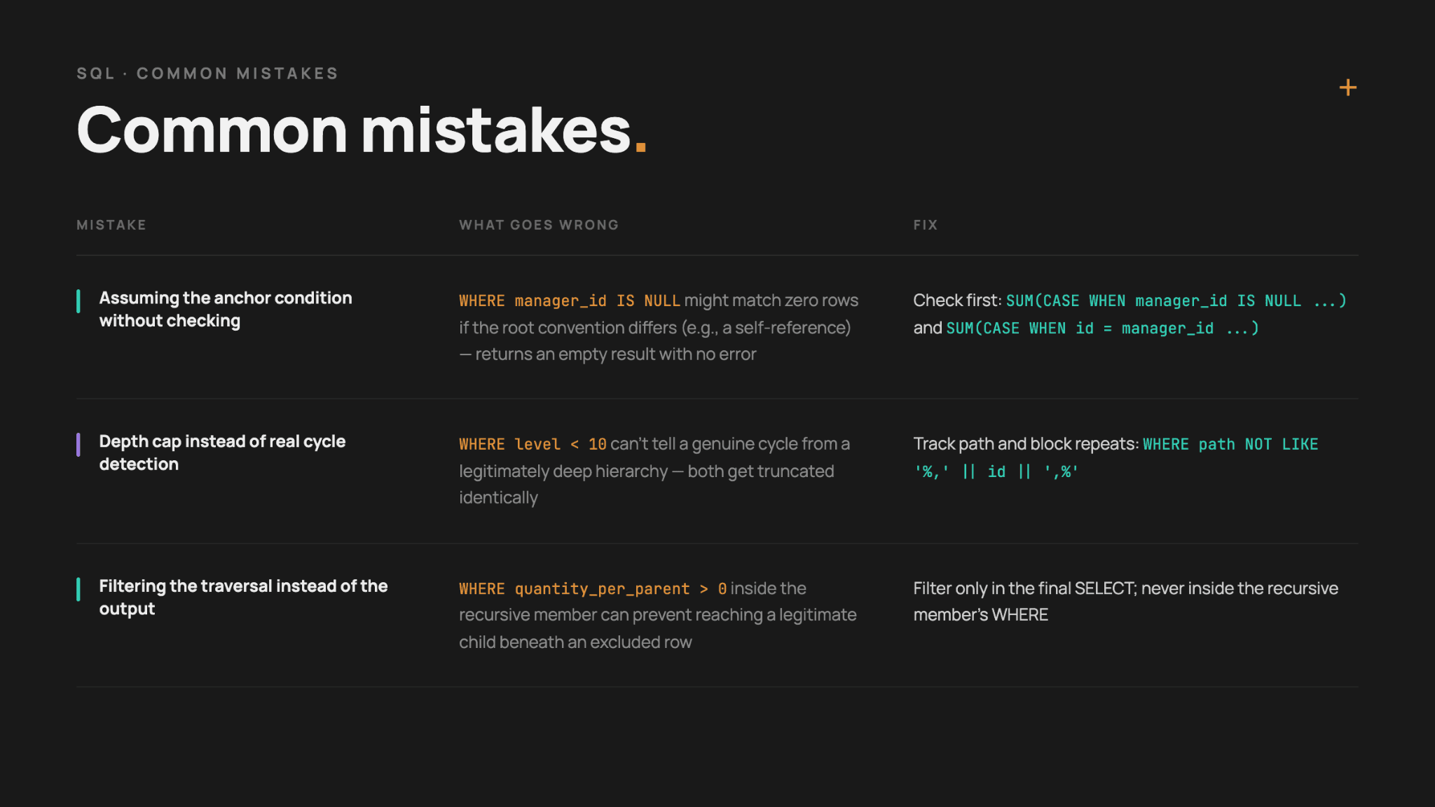 Common Mistakes When Using Recursive CTE