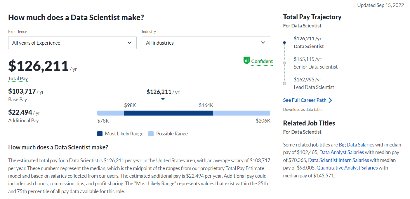 Data Scientist Salary