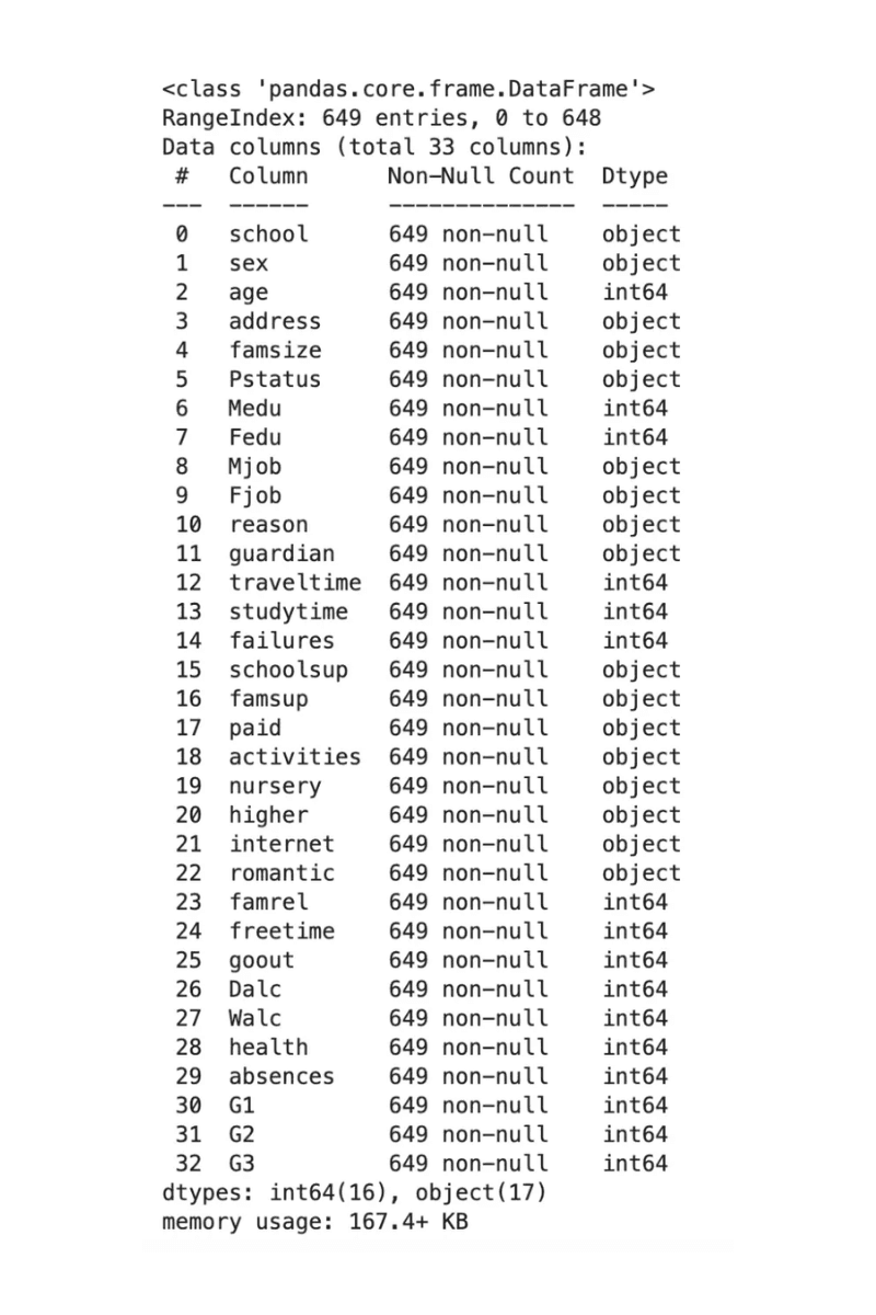 Python Chi-square Test Data Exploration