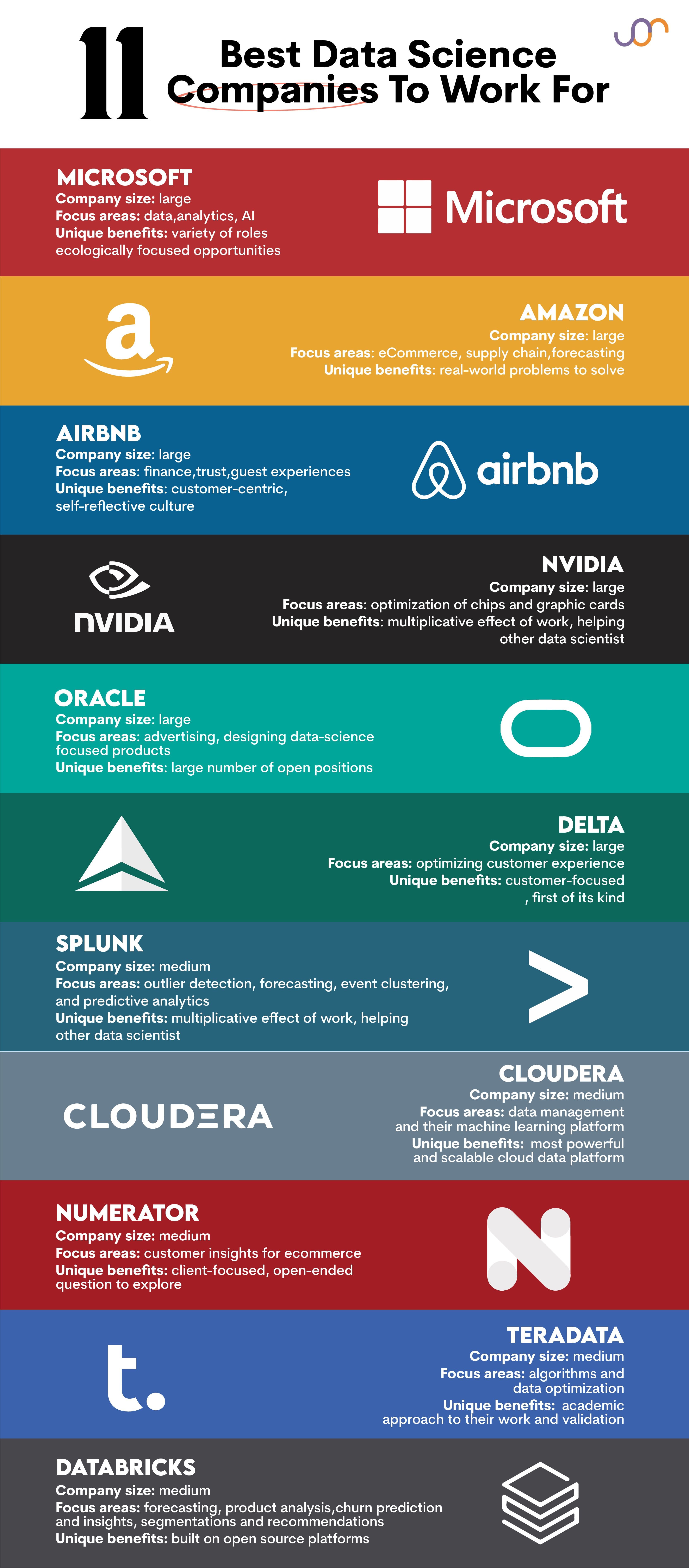 What Makes a Data Science Company the Best