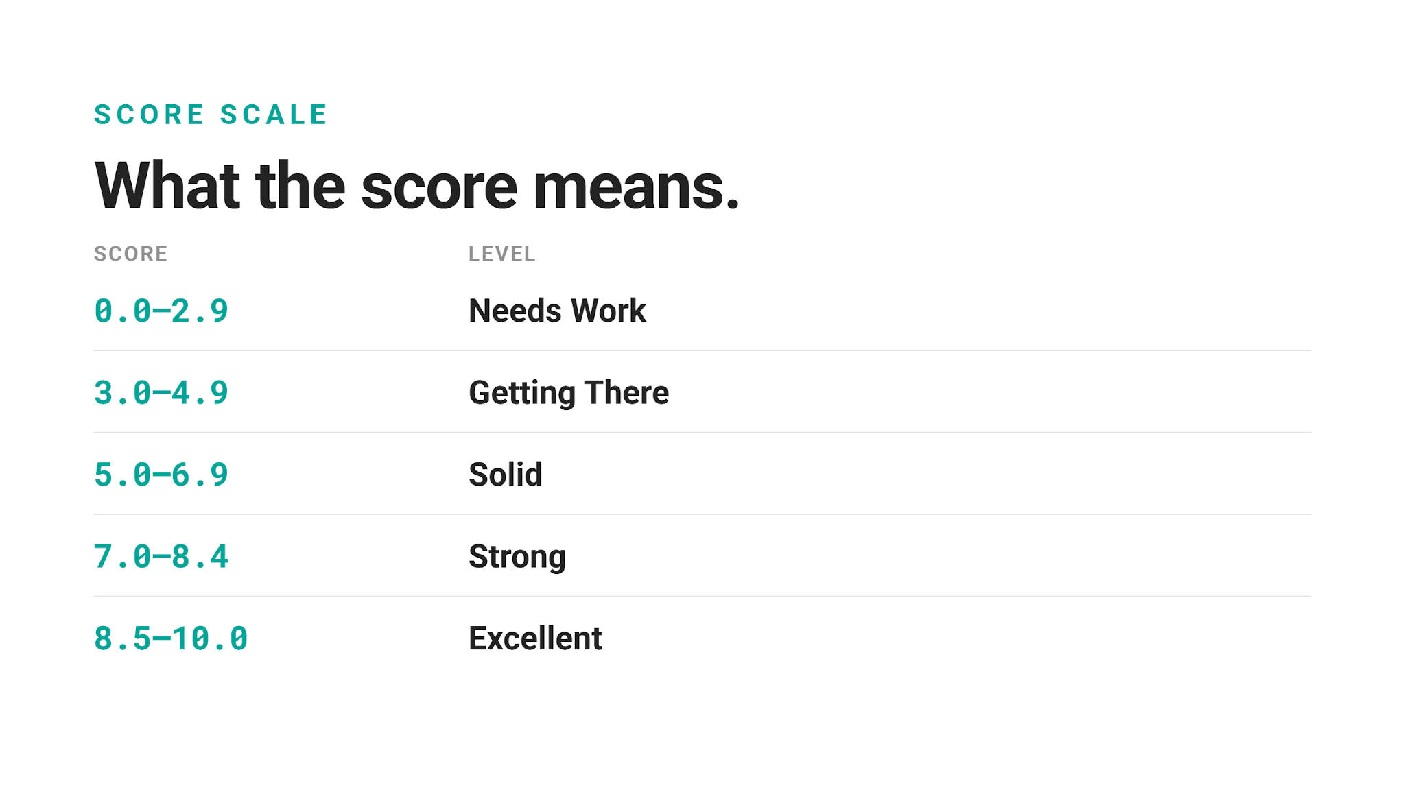 StrataScratch Data Project and Mini-Analysis Grader and Evaluator