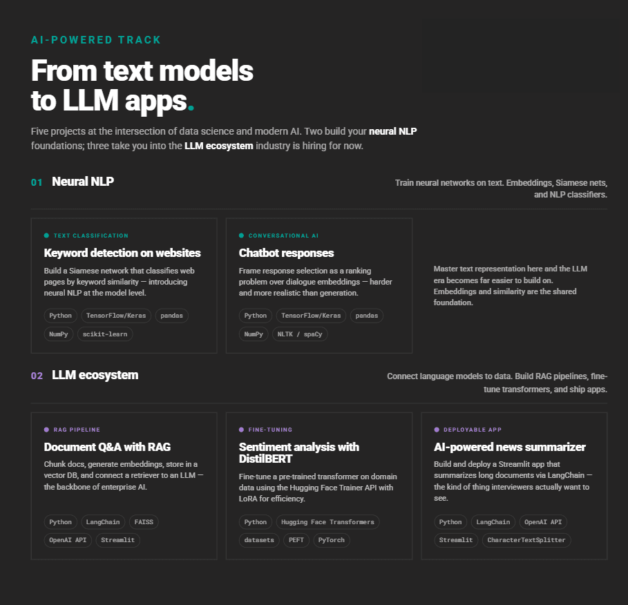 AI-Powered Data Science Projects