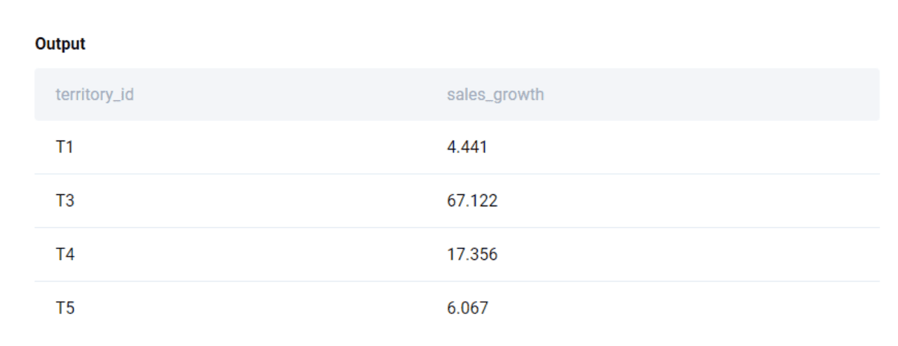 Solution output for advanced python interview question