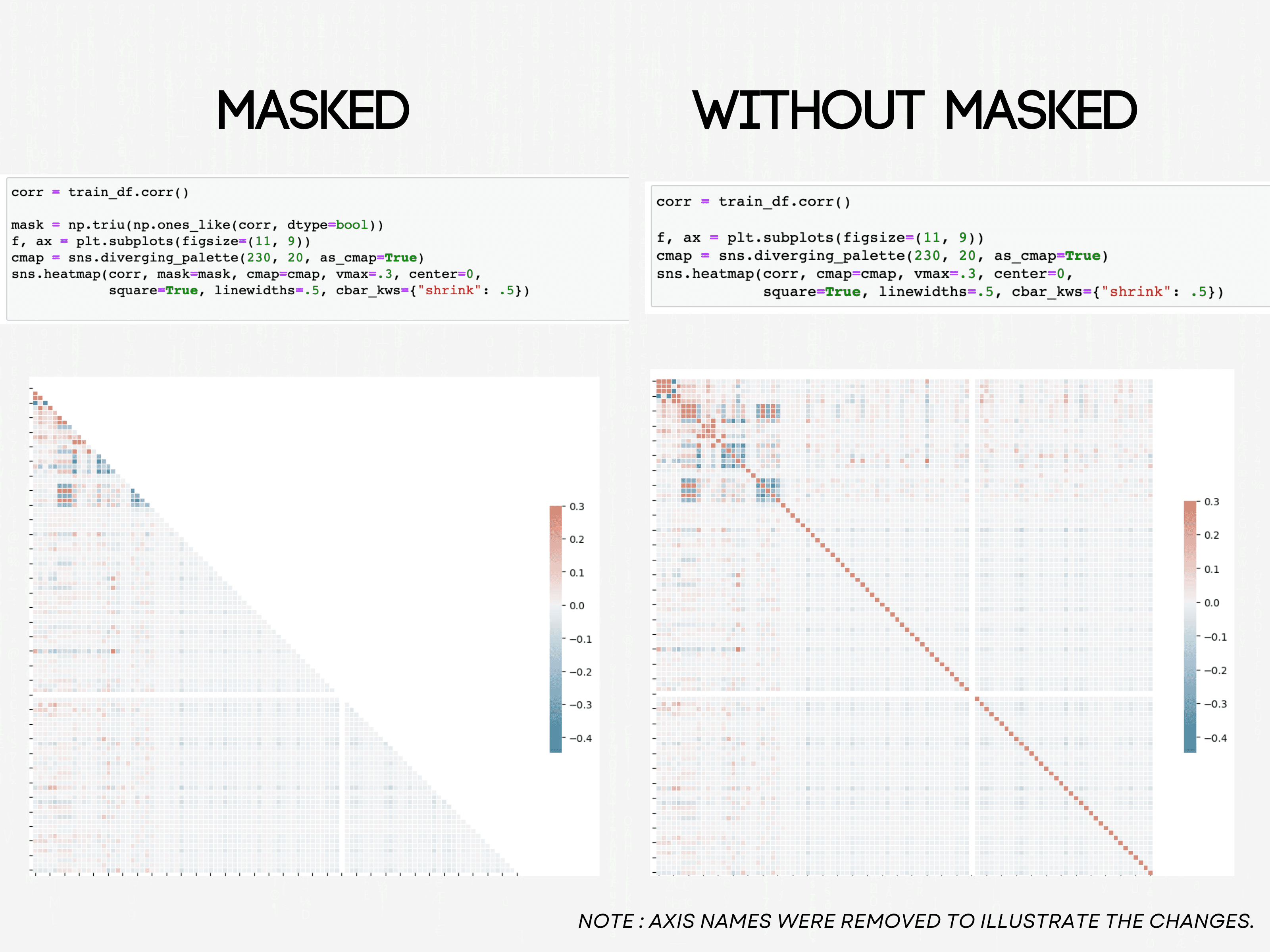 Diagonal Heatmap in Data Projects