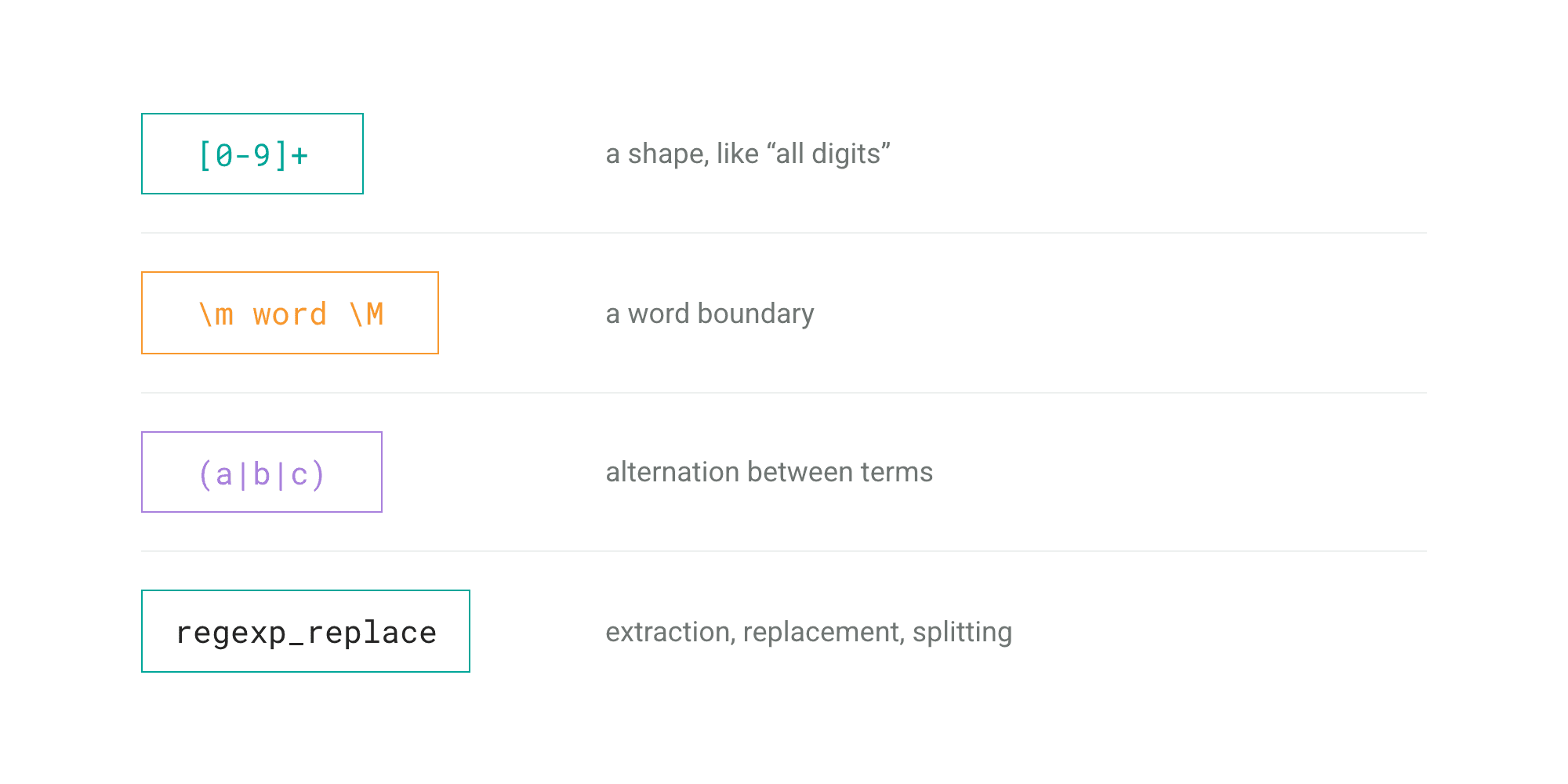 When SQL Regex Is the Right Tool