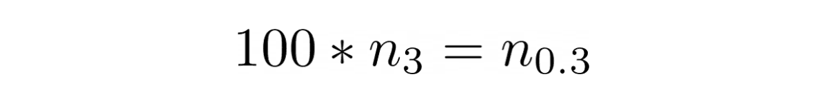 margin of error down