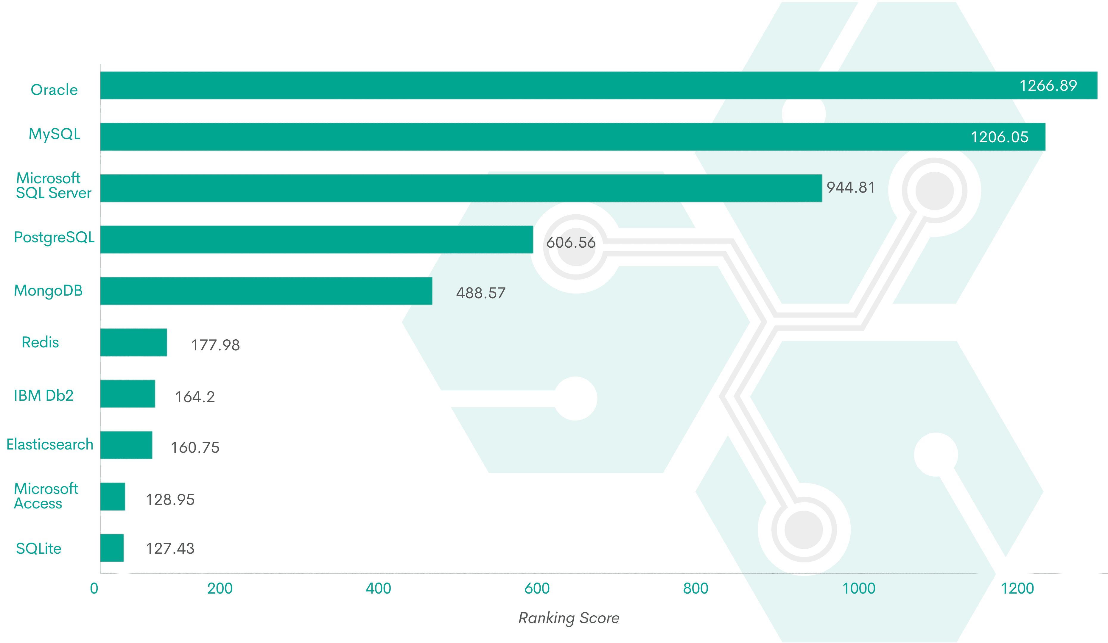 Postgres vs MySQL Which is Better for Analytics