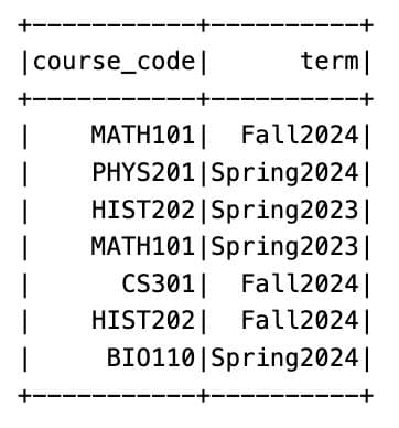 Using PySpark isin with Multiple Columns