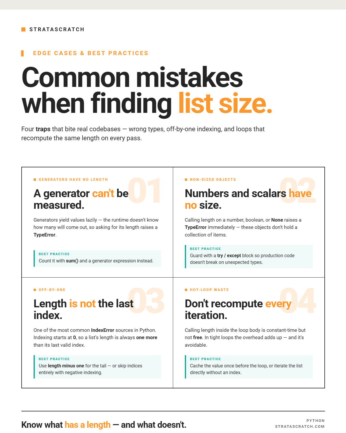 Common Mistakes When Findign List Size in Python