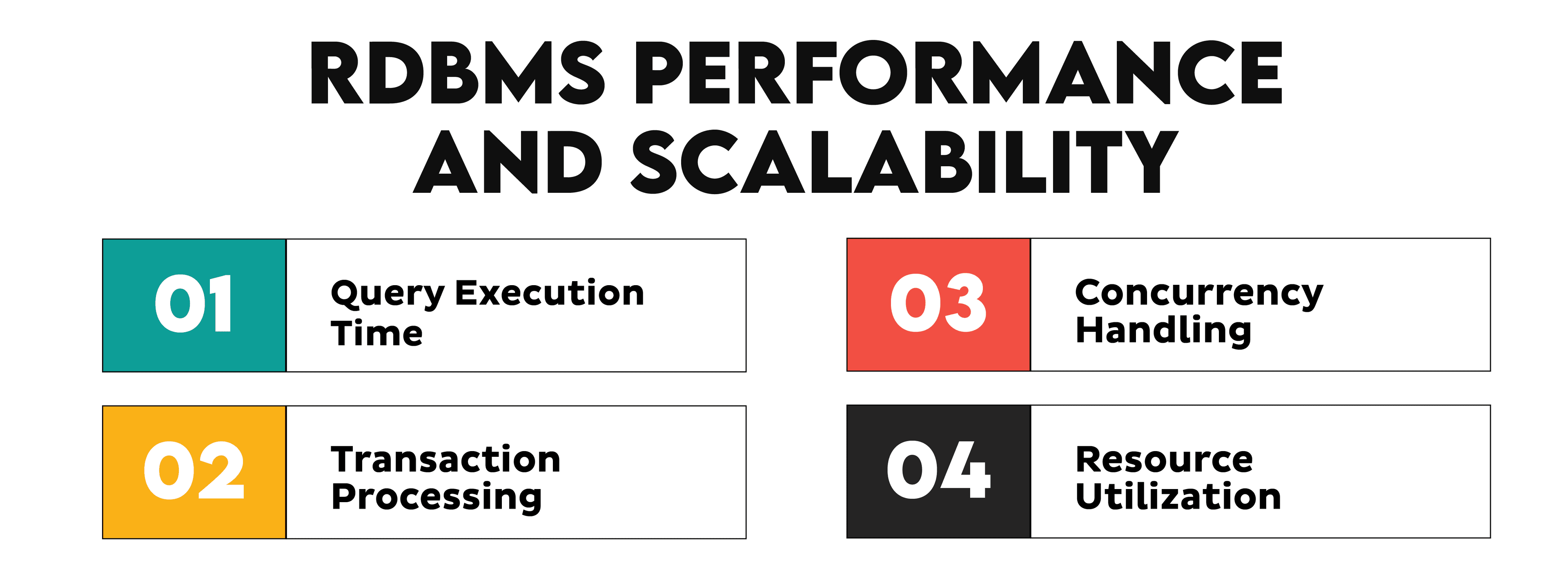 MySQL vs MS SQL Performance and Scalability